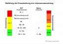 Grafik Nachzahlung